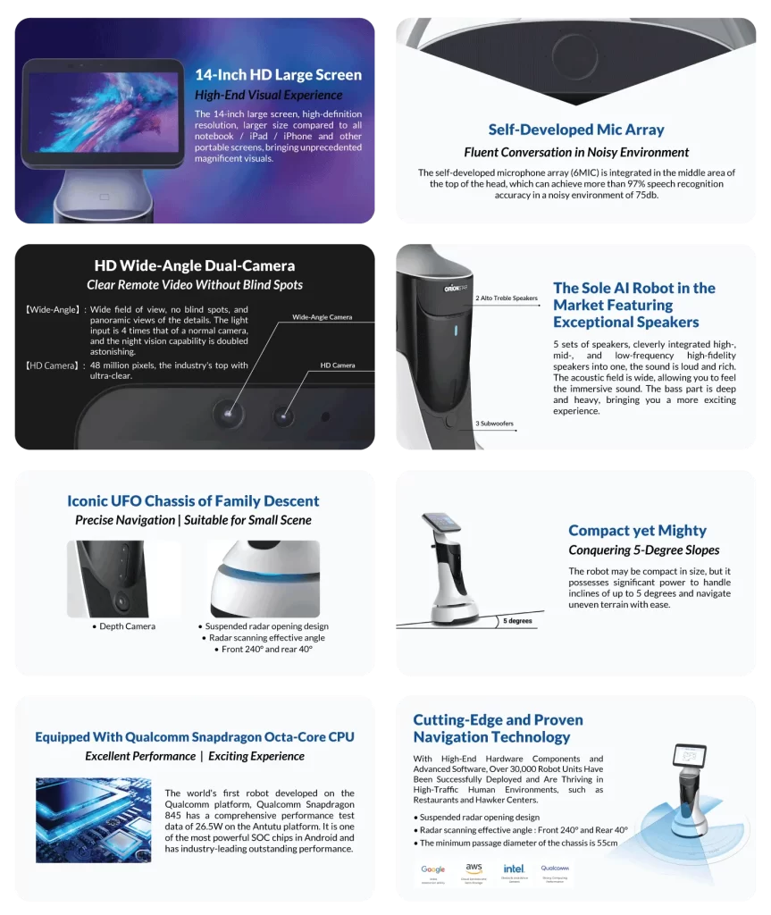 Features of 365MiniBot