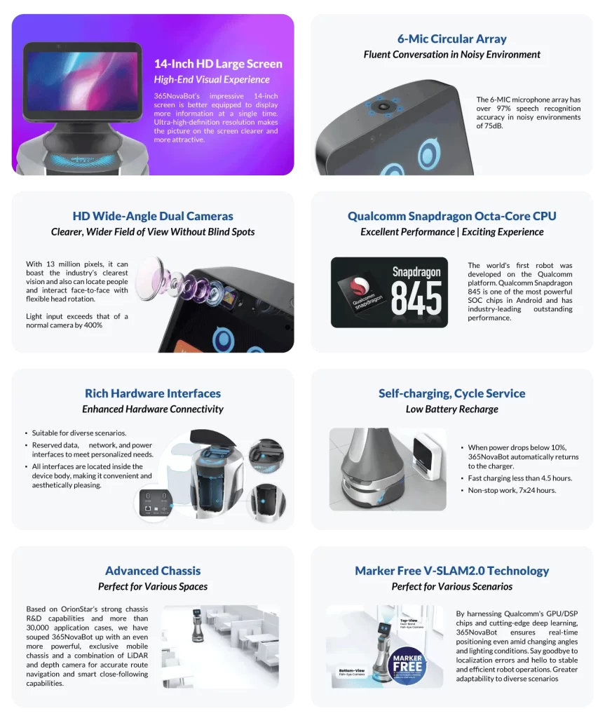 Features of 365NovaBot